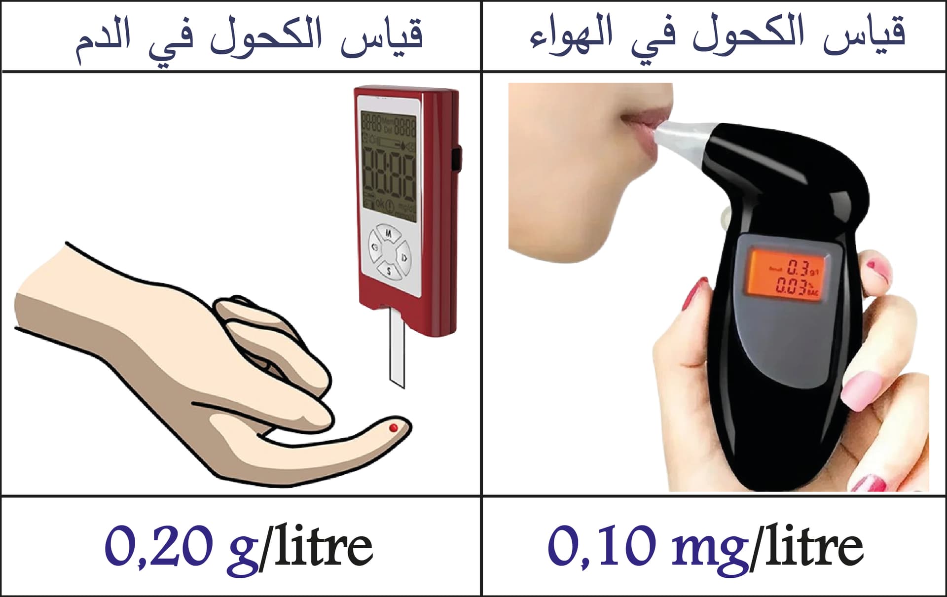قياس الكحول في الهواء والدم