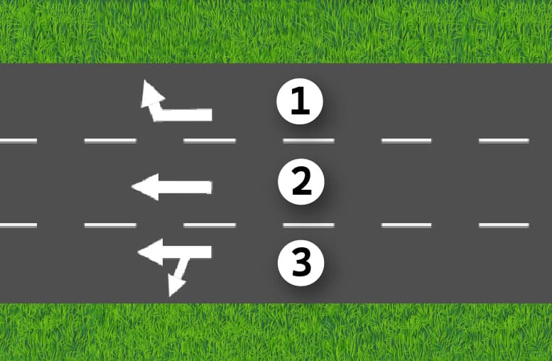 أسهم الاتجاه