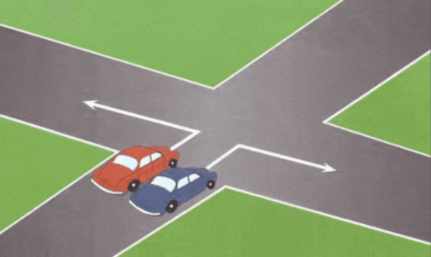 تغيير الاتجاه الصحيح