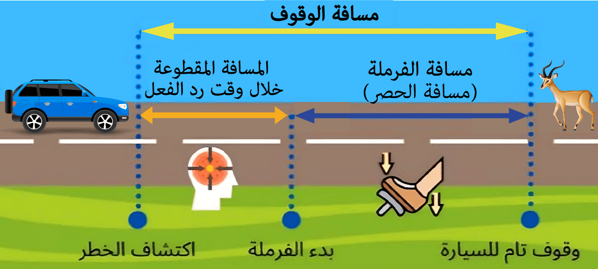 عوامل مسافة الوقوف